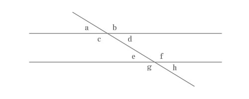 同位角・錯覚の解説図